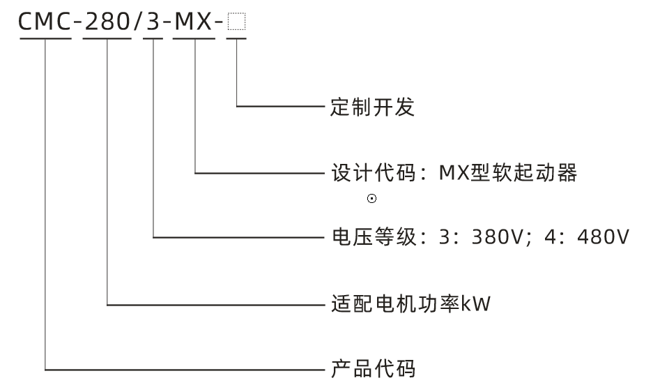MX型號說明.png MX型號說明.png