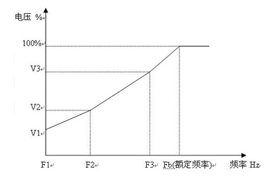 變頻器在雕刻機(jī)上的應(yīng)用 變頻器在雕刻機(jī)上的應(yīng)用
