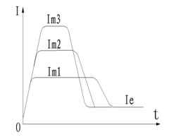 CMC-MX內置旁路軟啟動器/軟起動器的控制模式(圖1)