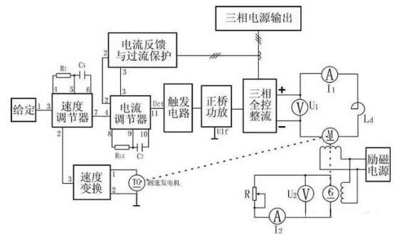變頻器沒有被發明前,電機是如何進行調速?(圖4) 變頻器沒有被發明前,電機是如何進行調速?(圖4)