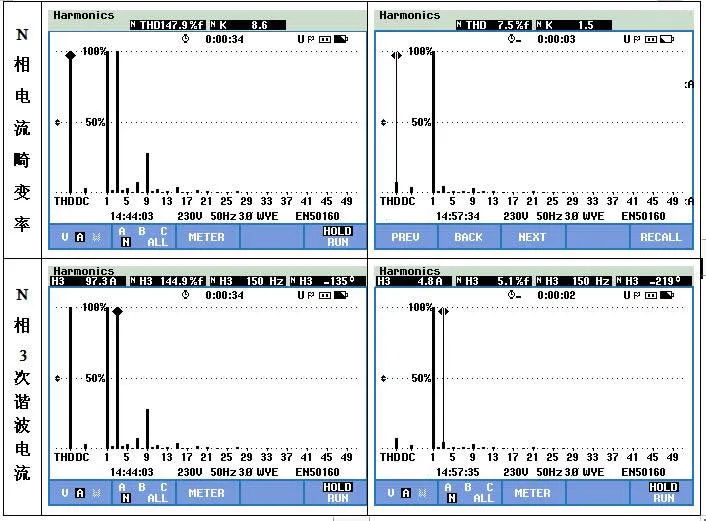 西馳有源電力濾波器在醫(yī)療衛(wèi)生領(lǐng)域的應(yīng)用(圖3) 西馳有源電力濾波器在醫(yī)療衛(wèi)生領(lǐng)域的應(yīng)用(圖3)