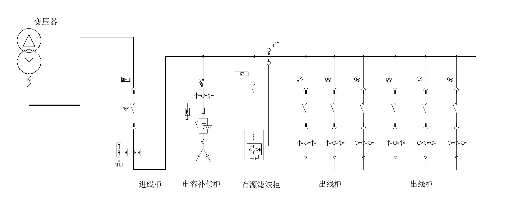 西馳電氣有源濾波器/變頻器服務海爾物聯網全球創新中心(圖1) 西馳電氣有源濾波器/變頻器服務海爾物聯網全球創新中心(圖1)