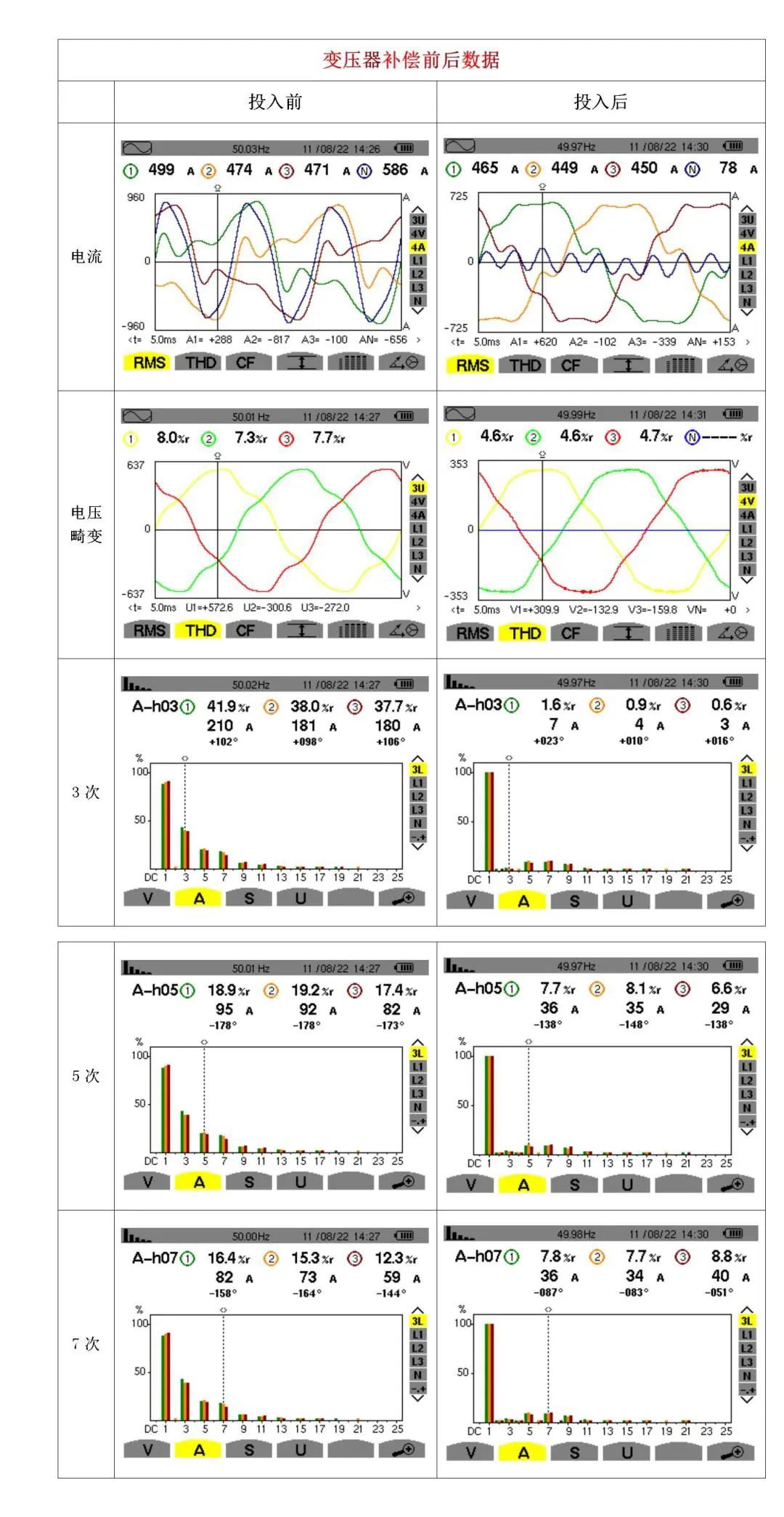 西馳電氣有源濾波器在商業綜合體的應用(圖2)